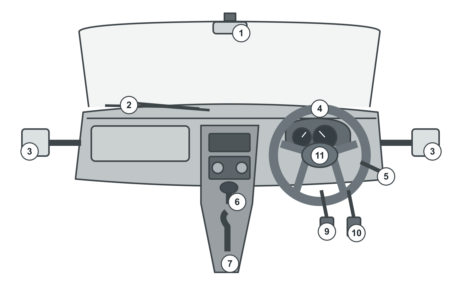 Compare manual and automatic layouts