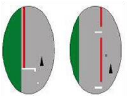 Crossings, direction and danger